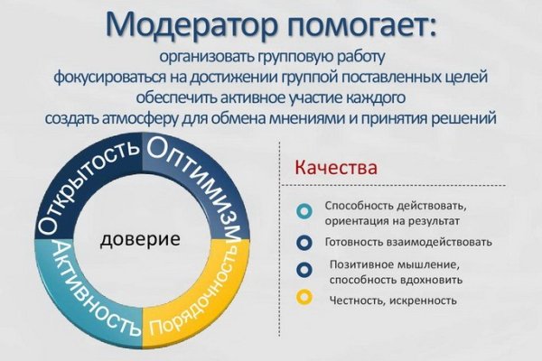 Найти зеркало кракена