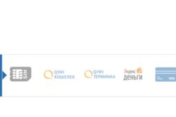 Что продают в кракен маркете