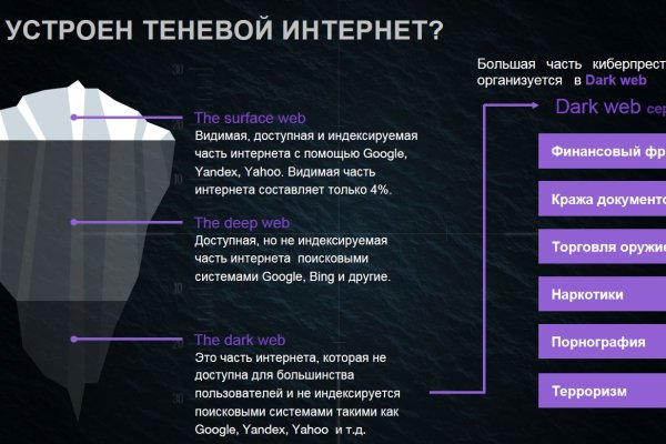 Зарегистрироваться на сайте кракен