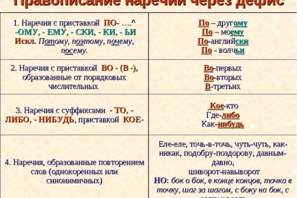 Кракен упал